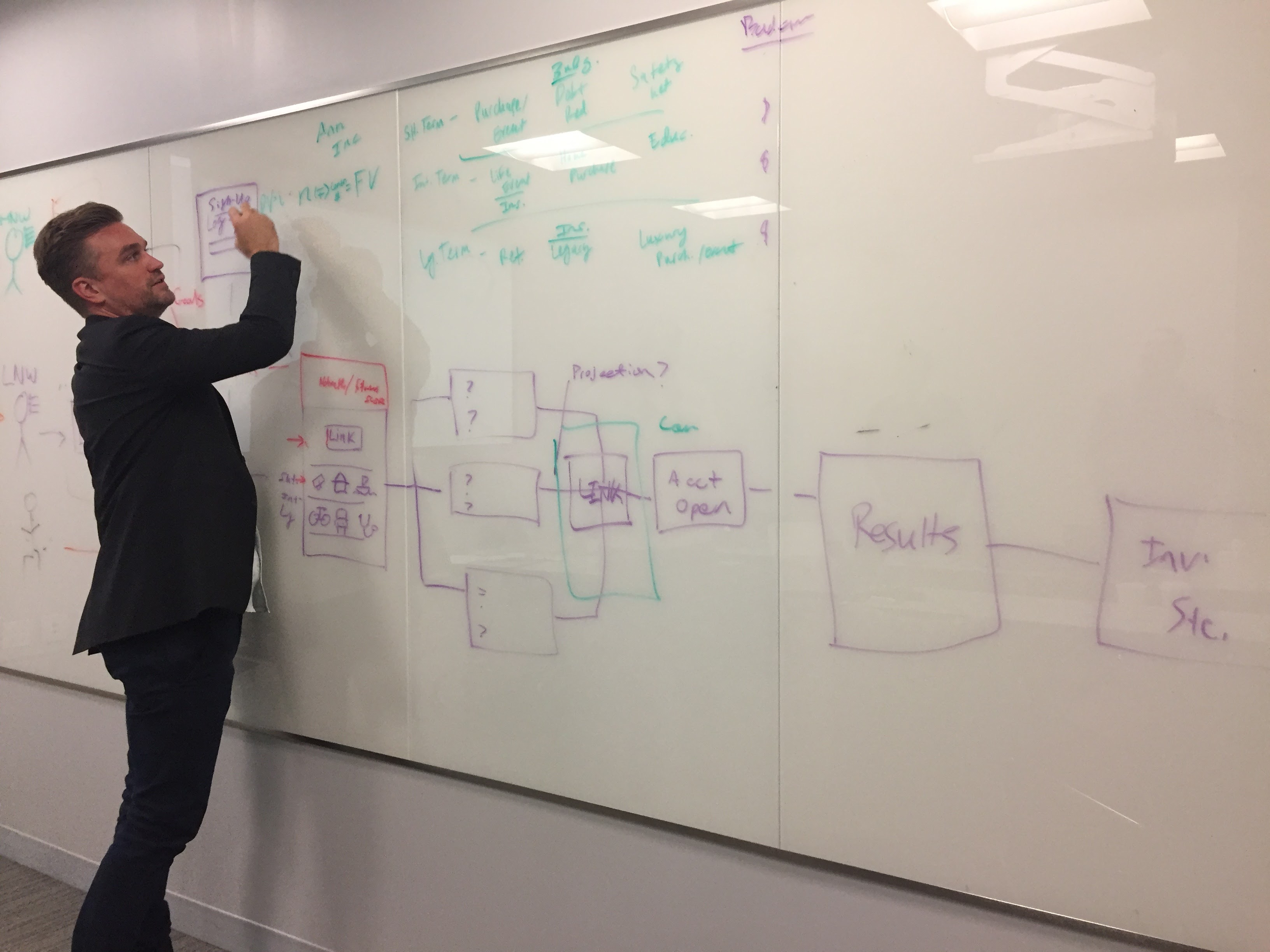 Whiteboard session in Chicago